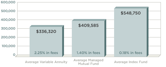 fees_chart