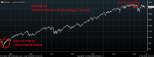 bloombergchart