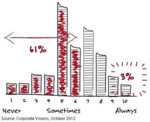 repeatable-processes-corporate-visions