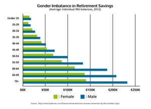 womenvsmenretirement