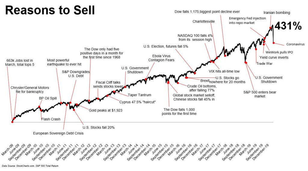 Stock Market Crash In September 2020 : A Stock Market Crash Could Be Caused By A Black Swan Event Stock Investor : Coming off a year where the s&p 500 gained 29%.