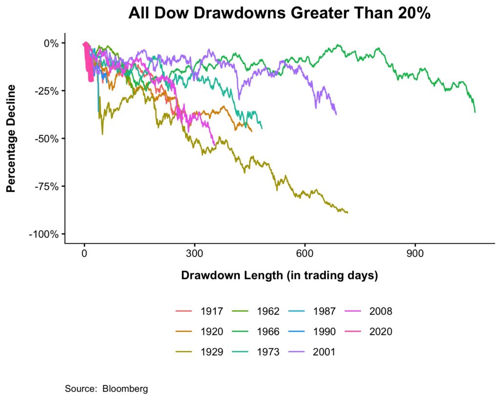 Seven Ways To Manage Your Anxiety During A Market Crash A Teachable Moment