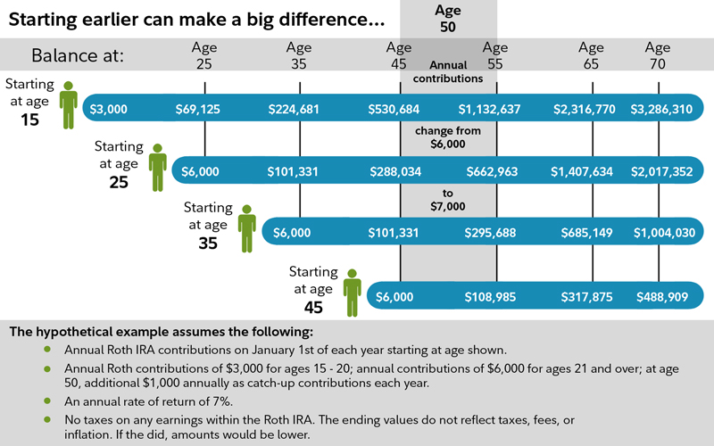 What's The Best Investing Advice Parents Can Give Teenagers? A