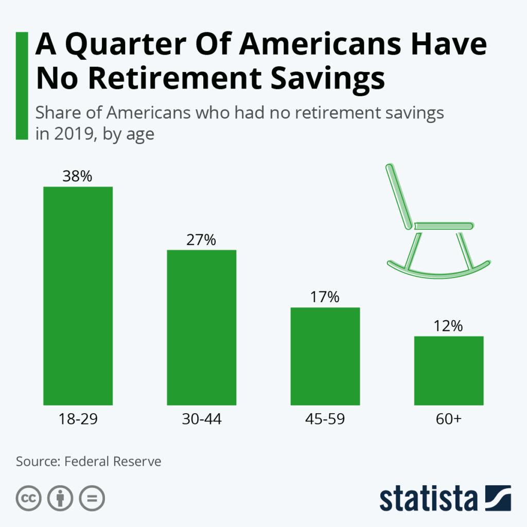 How Are Normal People Supposed To Save For Retirement? - A