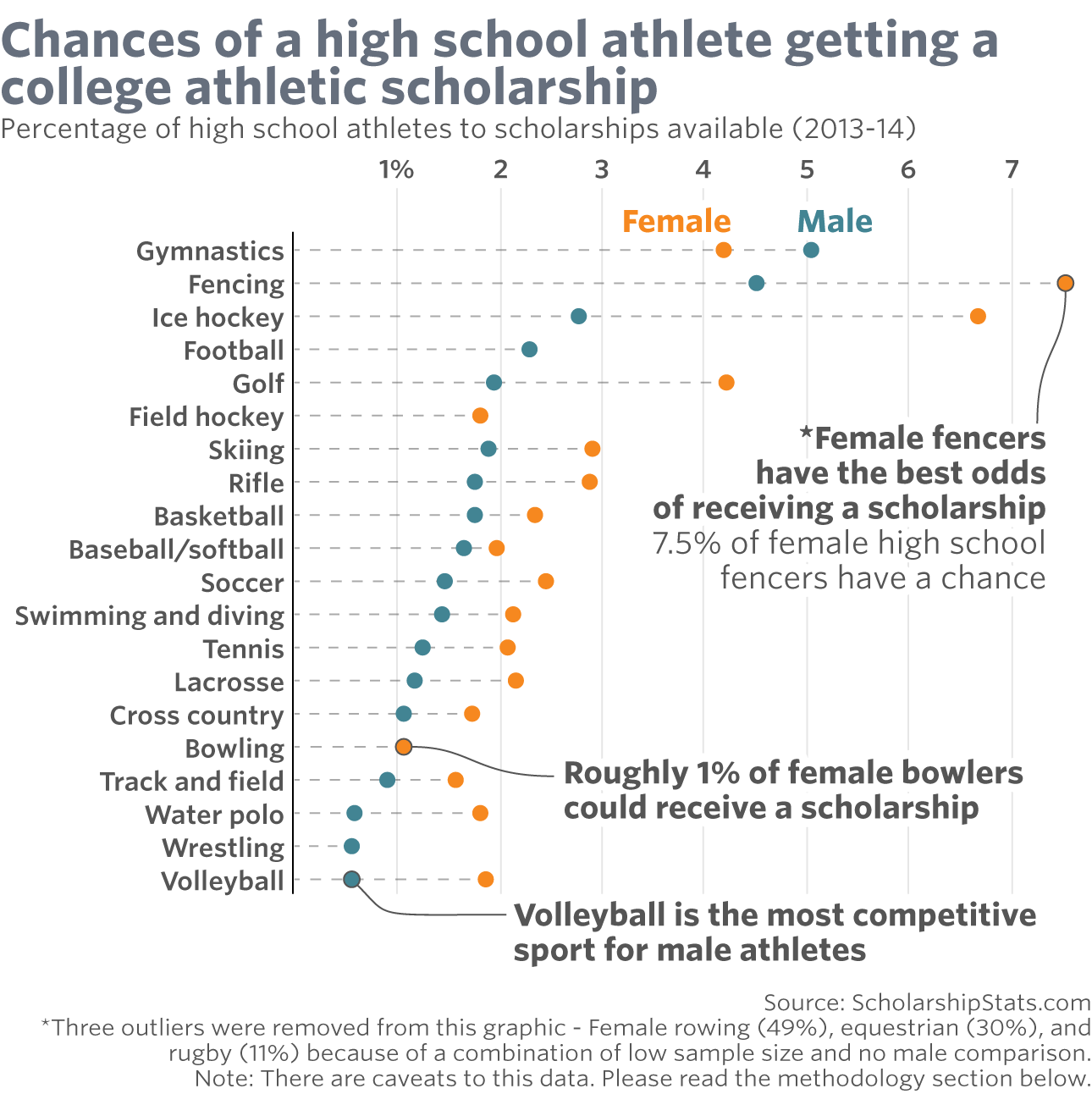 athletic scholarship statistics